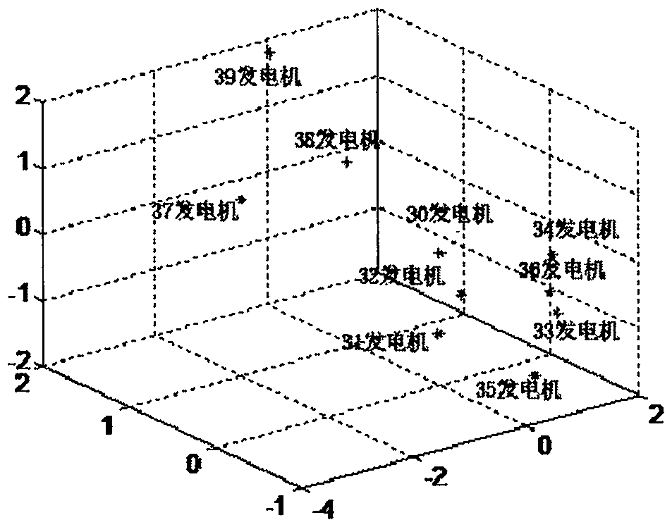 Homology unit grouping method combining wavelet fuzzy entropy and GG fuzzy clustering