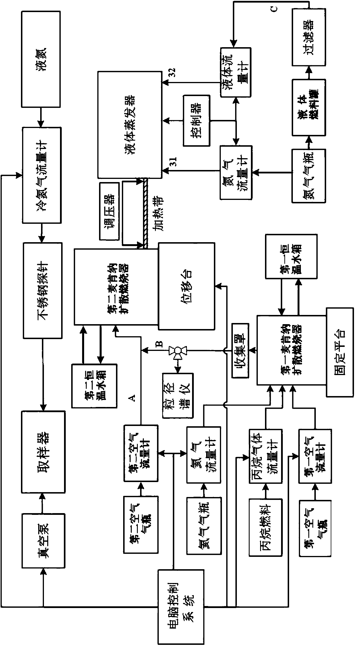 Combustion system and control method capable of simulating the effect of post-injection strategy on soot emissions