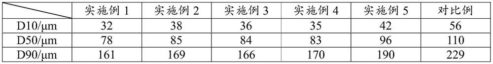 Preparation method and application of anhydrous citric acid