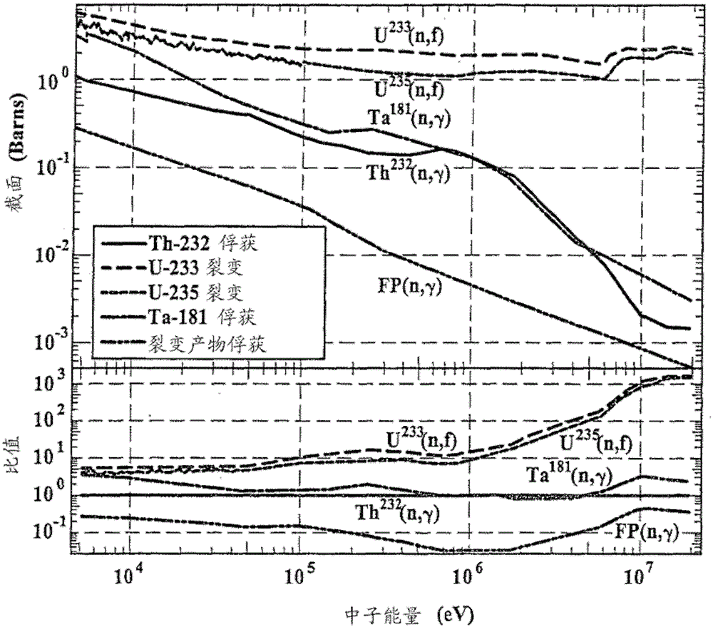 traveling wave nuclear fission reactor