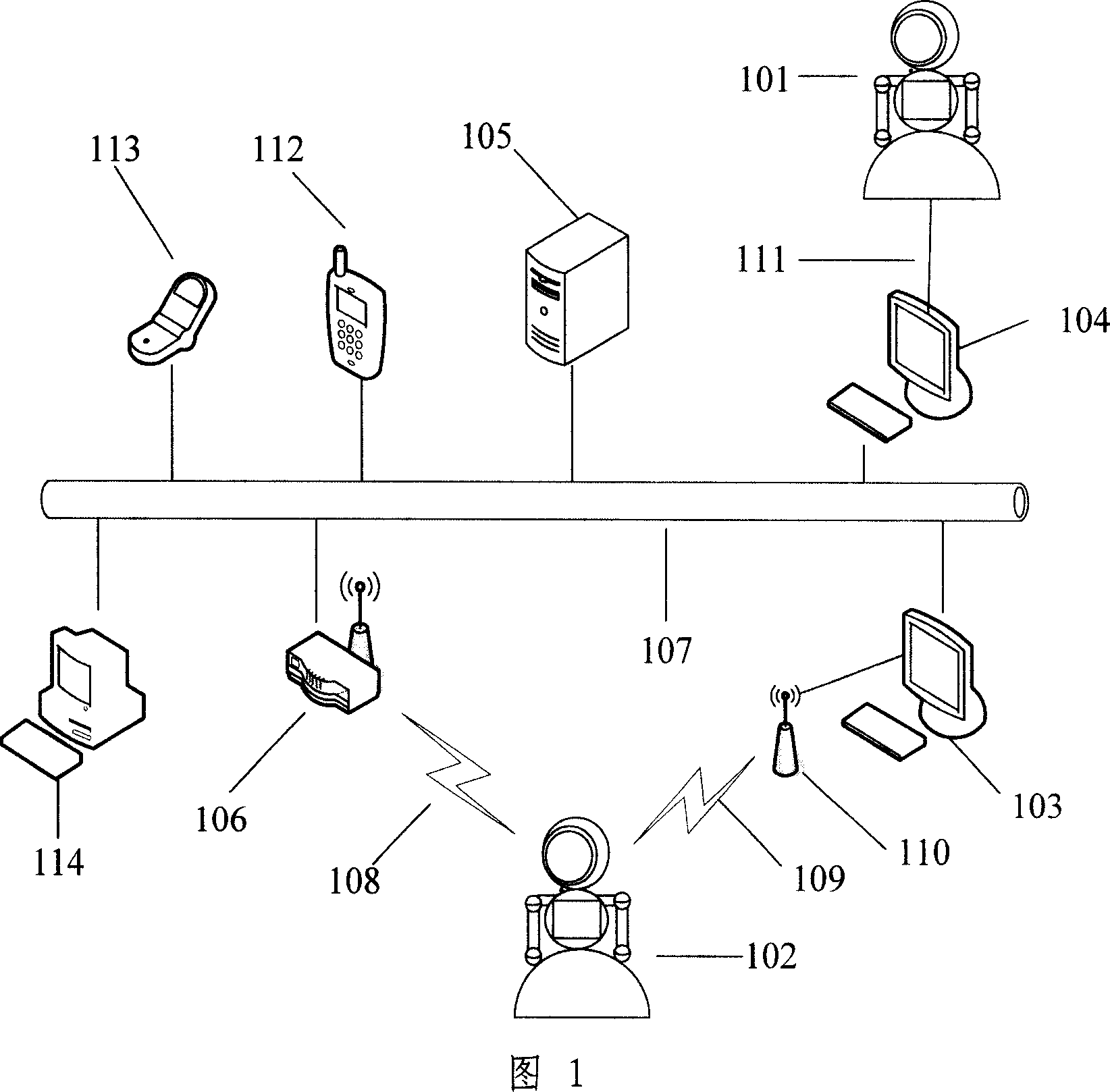 Robot transmission method and unit based on network function