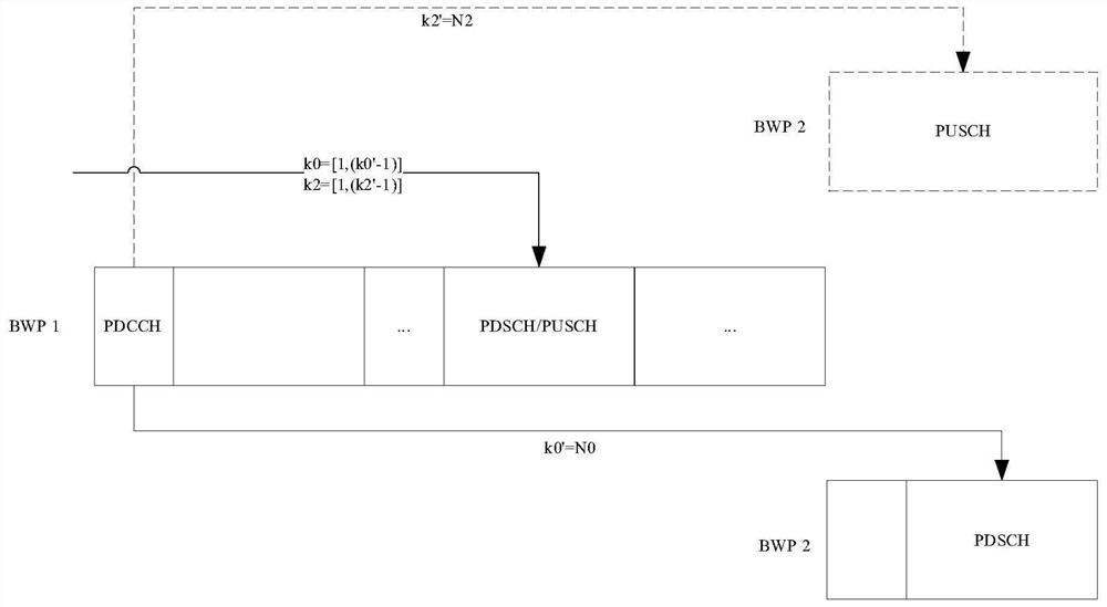 Processing method and device for BWP switching indication and computer readable storage medium