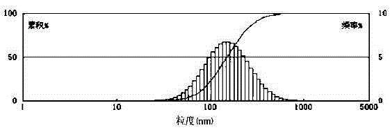 Graphene dispersion slurry and organic and inorganic general priming paint modified by graphene dispersion slurry