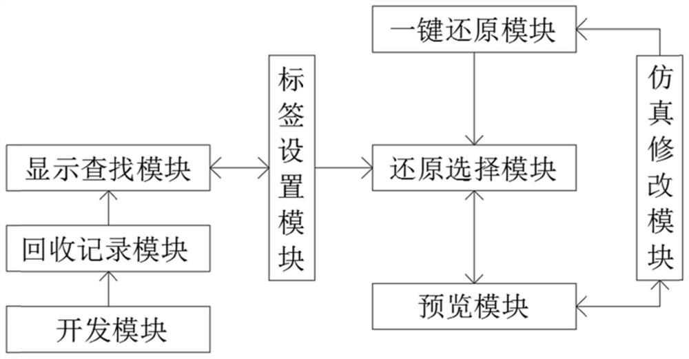 Data recovery system for network software development