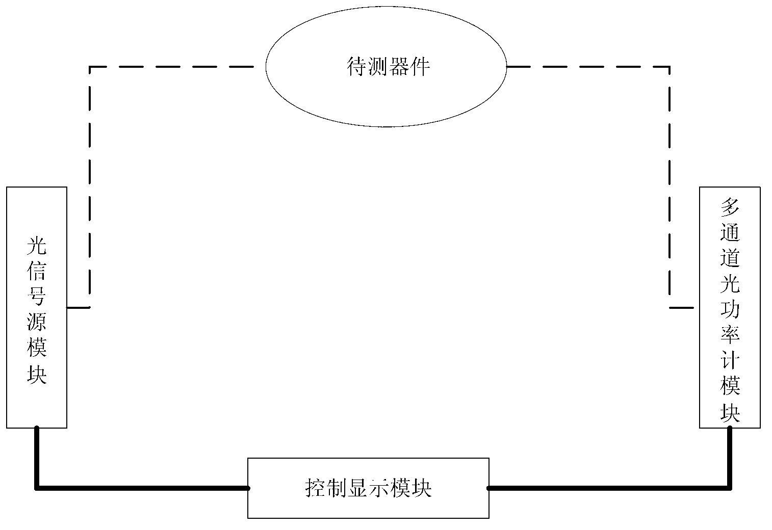 Automatic measuring device for PLC planar lightwave circuit splitter