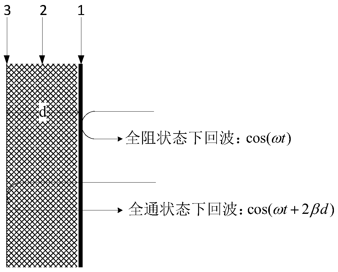 Portable radar signal modulator based on phase modulation surface