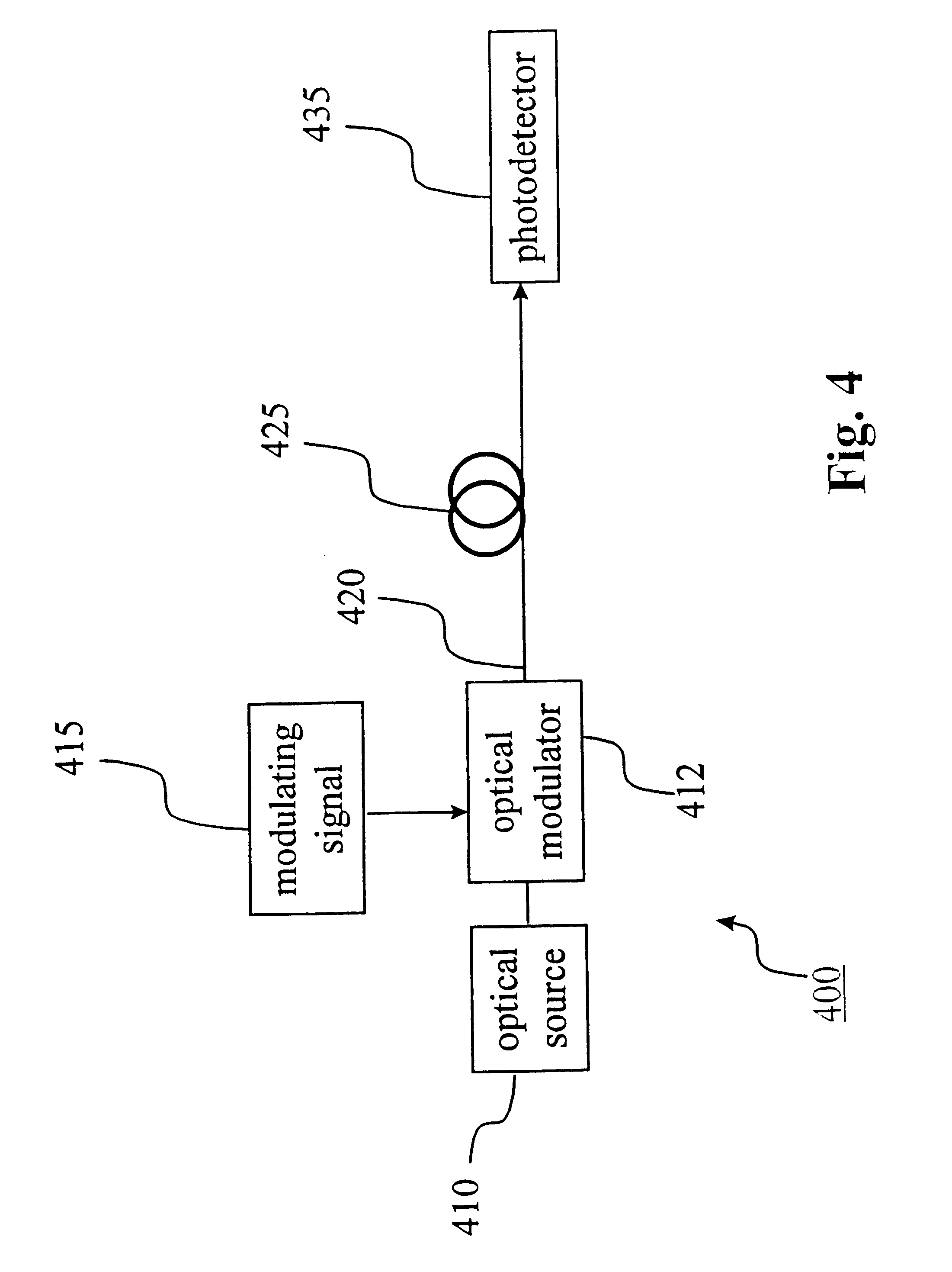 Method and system for single-sideband optical signal generation and transmission