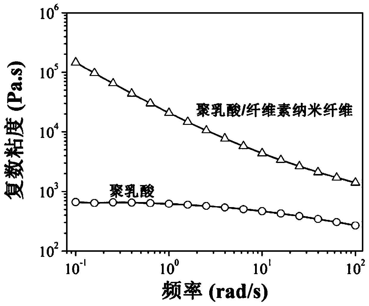 Supercritical fluid injection molding foaming polylactic acid foam material and preparation method thereof