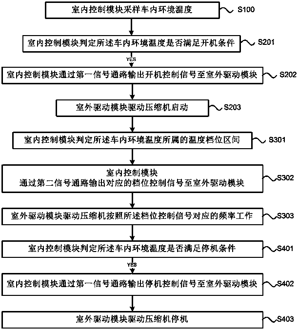 Parking air conditioner controlling method and parking air conditioner