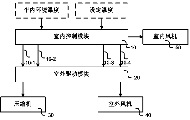 Parking air conditioner controlling method and parking air conditioner