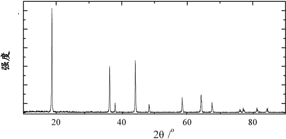 High voltage lithium ion battery anode material and preparation method thereof