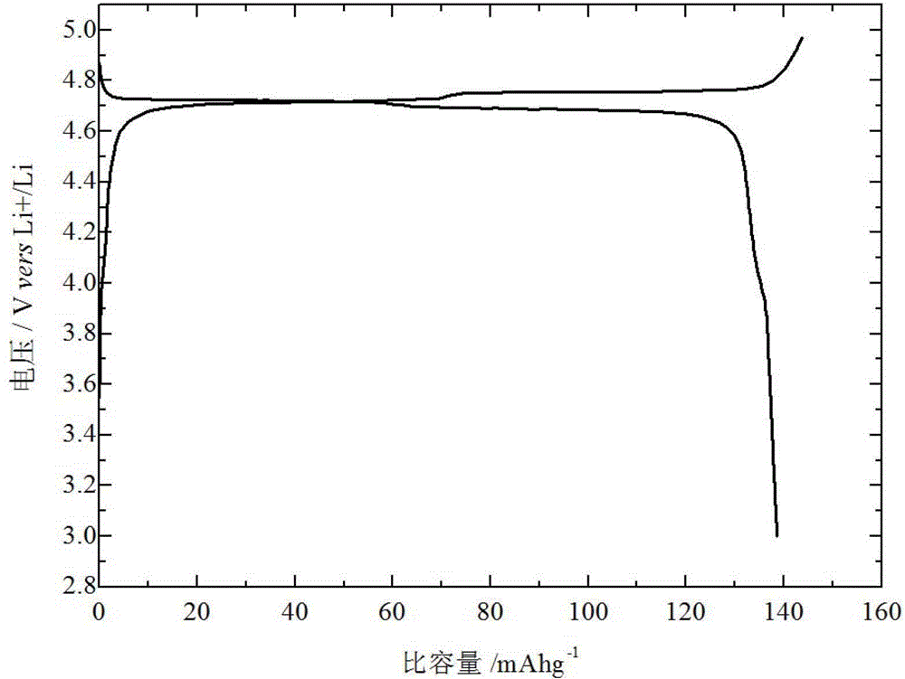 High voltage lithium ion battery anode material and preparation method thereof