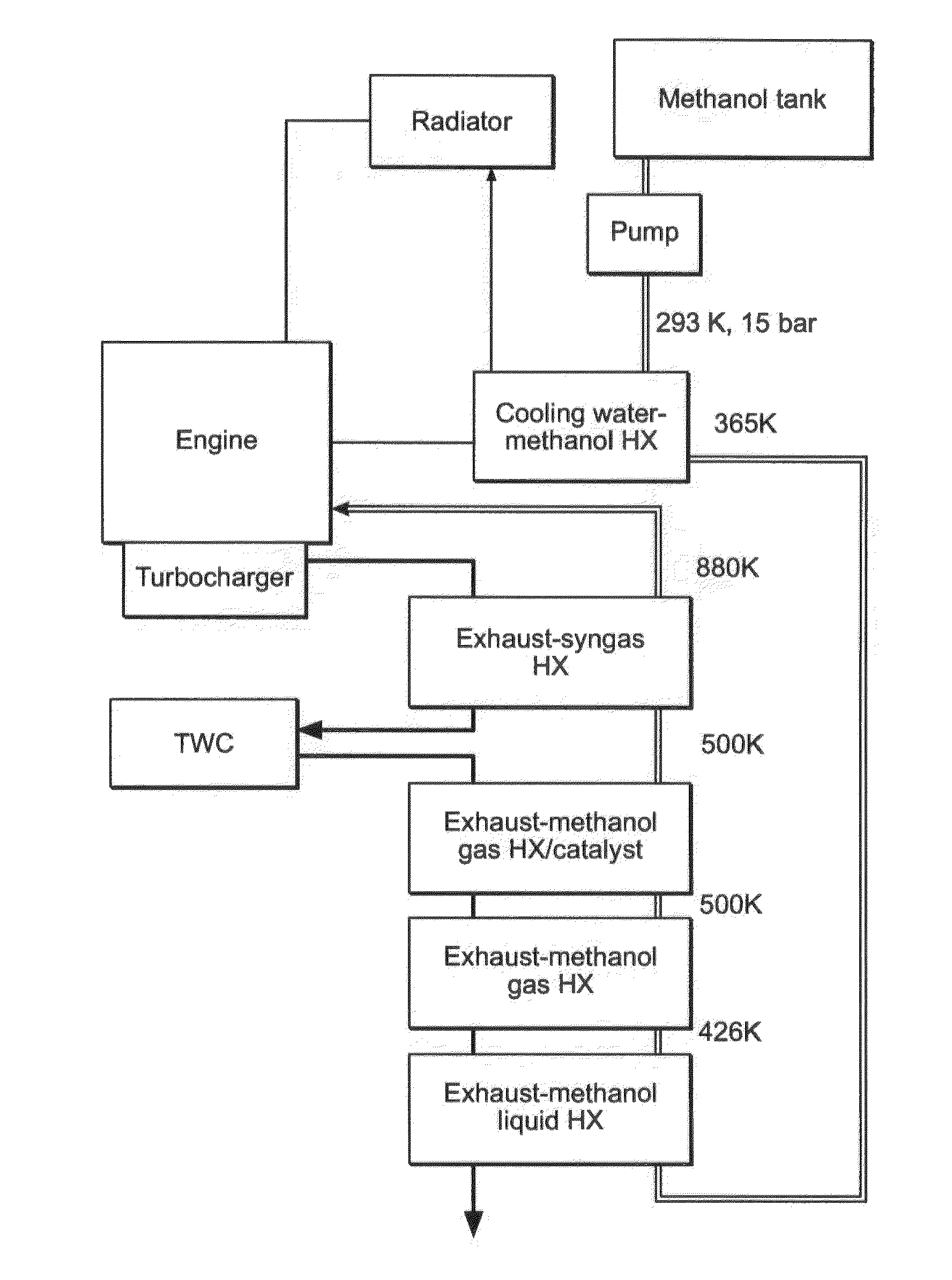 Ultra-high Efficiency Alcohol Engines Using Optimized Exhaust Heat Recovery