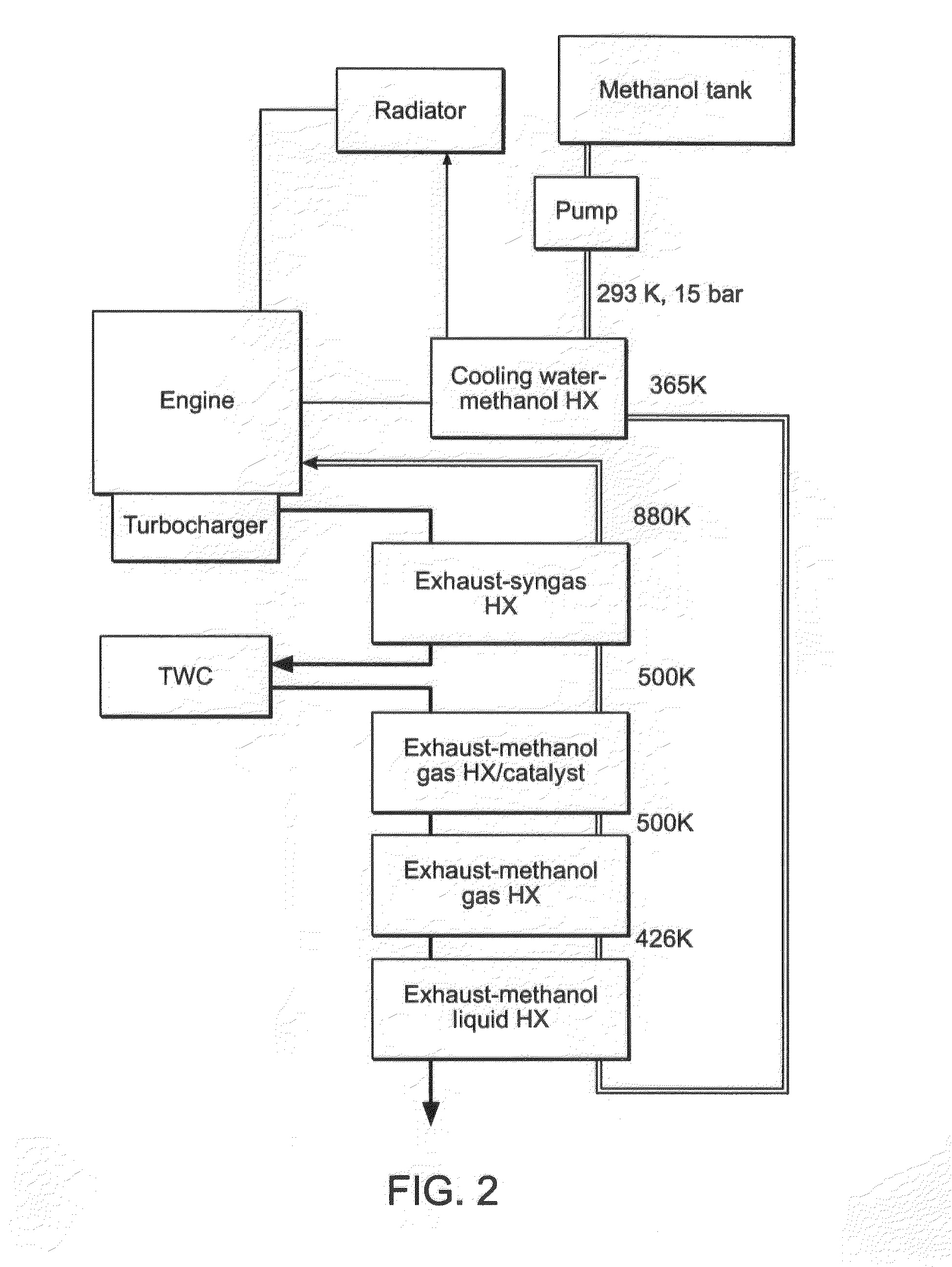 Ultra-high Efficiency Alcohol Engines Using Optimized Exhaust Heat Recovery