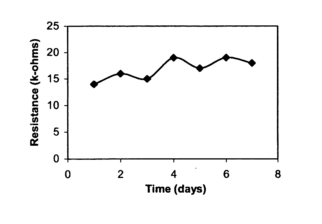 Compositions, methods and systems for making and using electronic paper