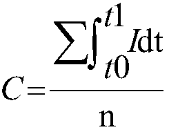 Big-data-based SOH estimation method