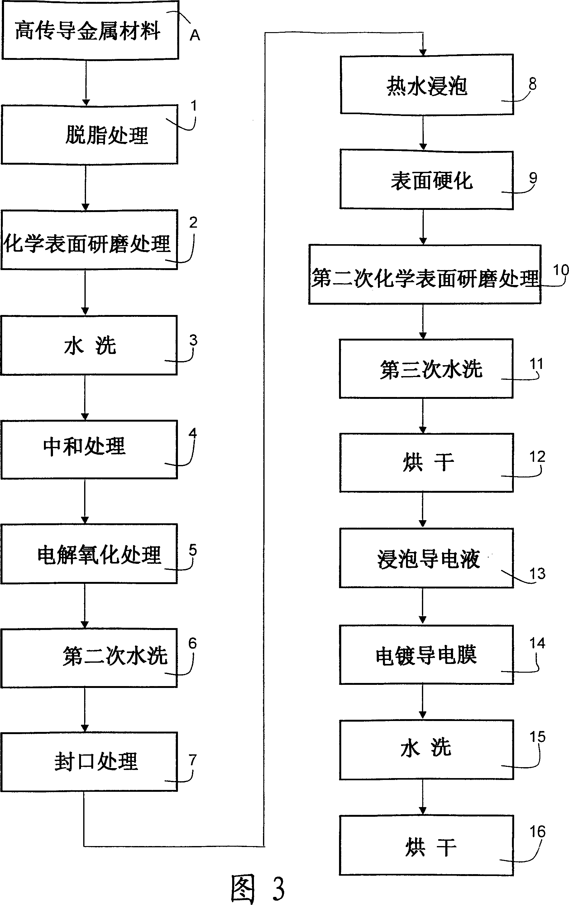 Method of electronic assembly heat conduction