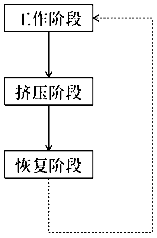 Enhanced nitrification process based on coupled demolding