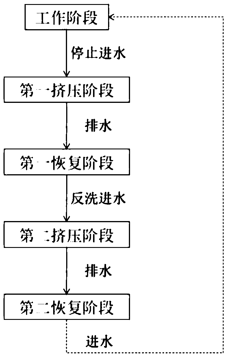 Enhanced nitrification process based on coupled demolding