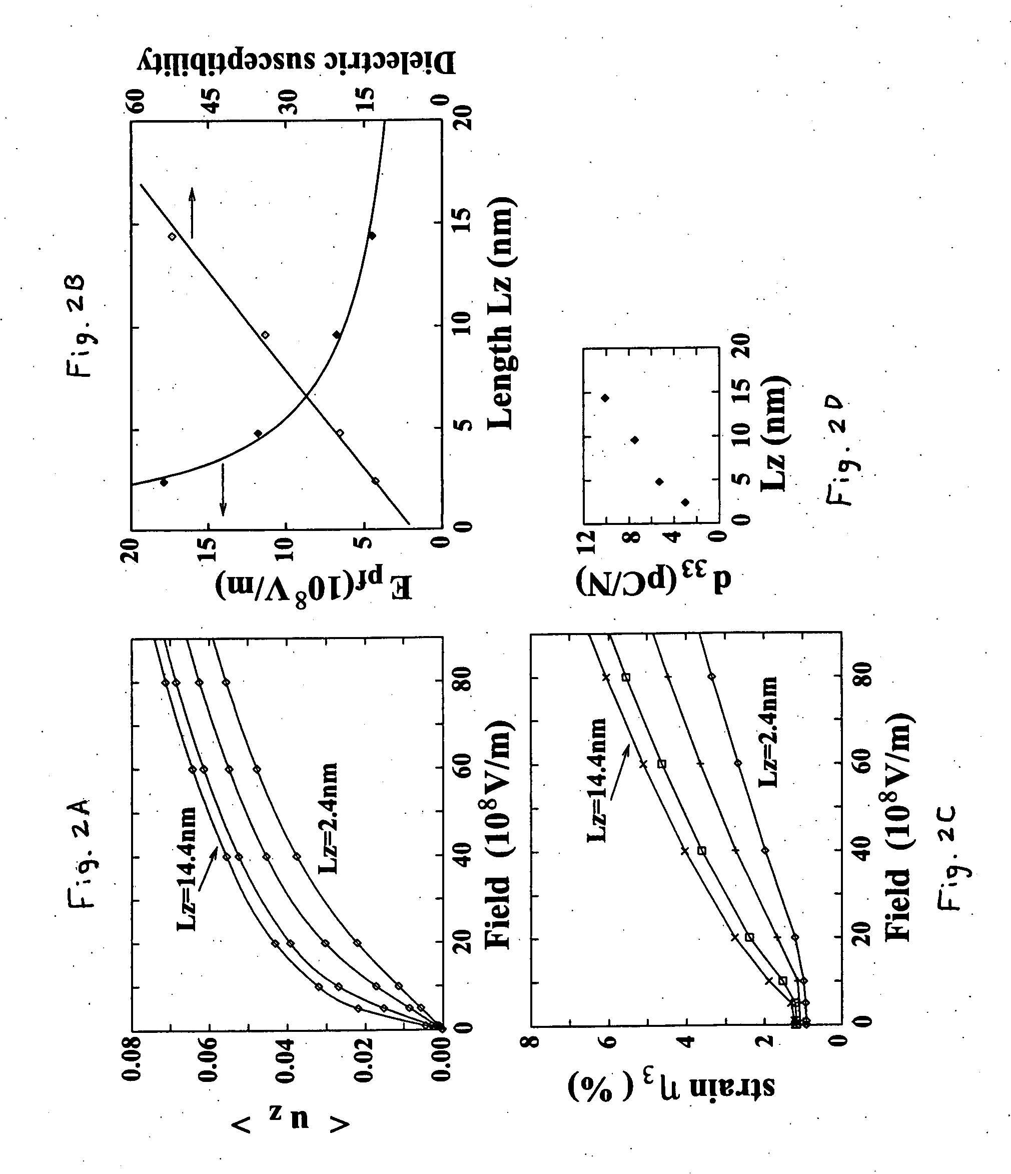 Ferroelectric nanostructure having switchable multi-stable vortex states