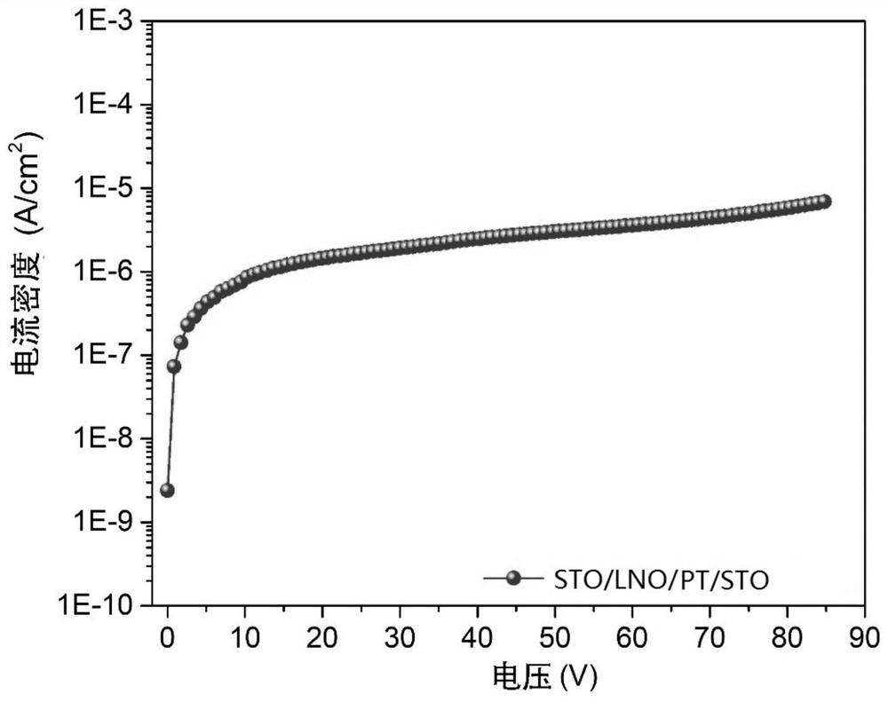 A method for increasing the working voltage of dielectric thin film devices under strong electric field