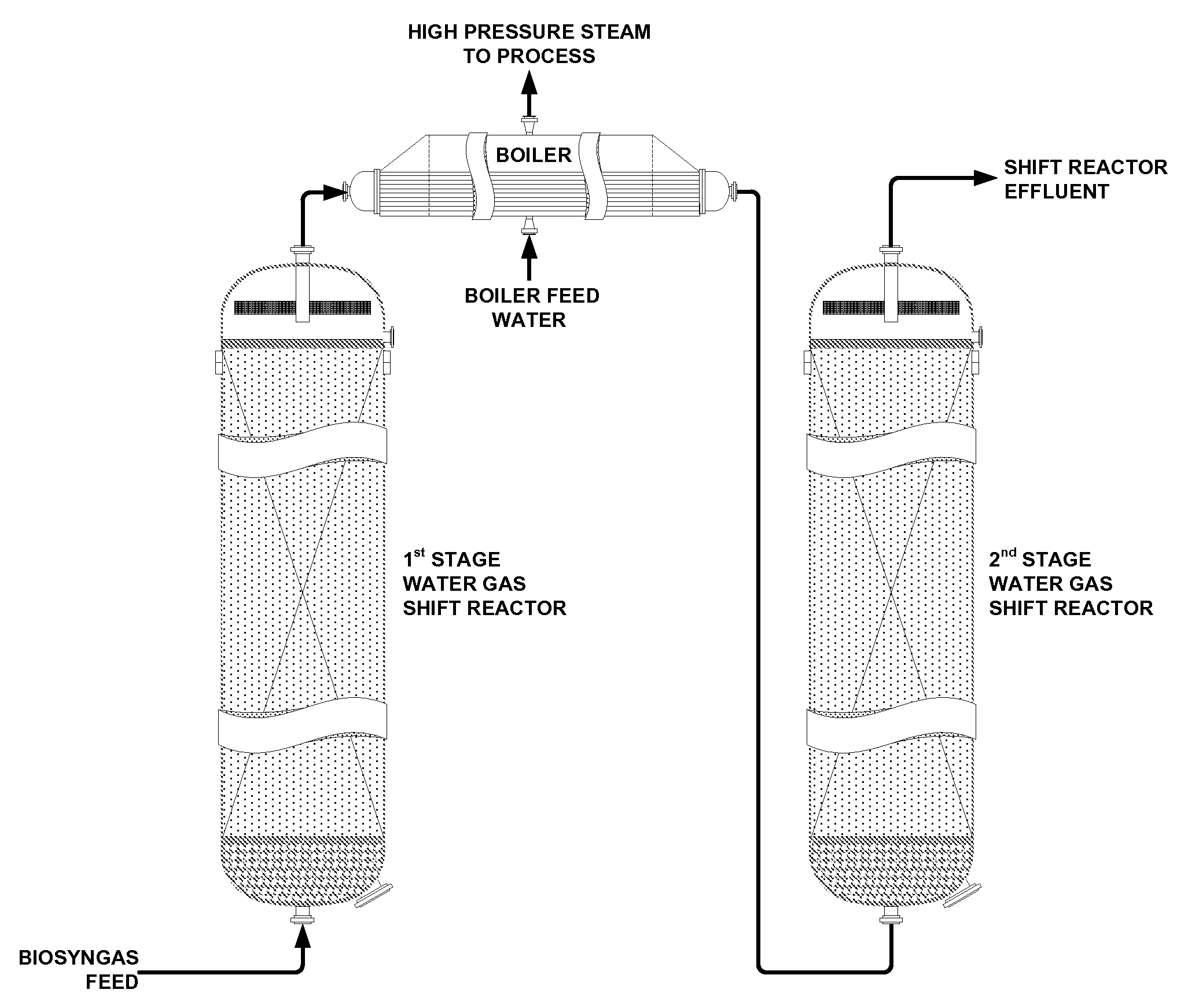 Process for producing ammonia from biomass