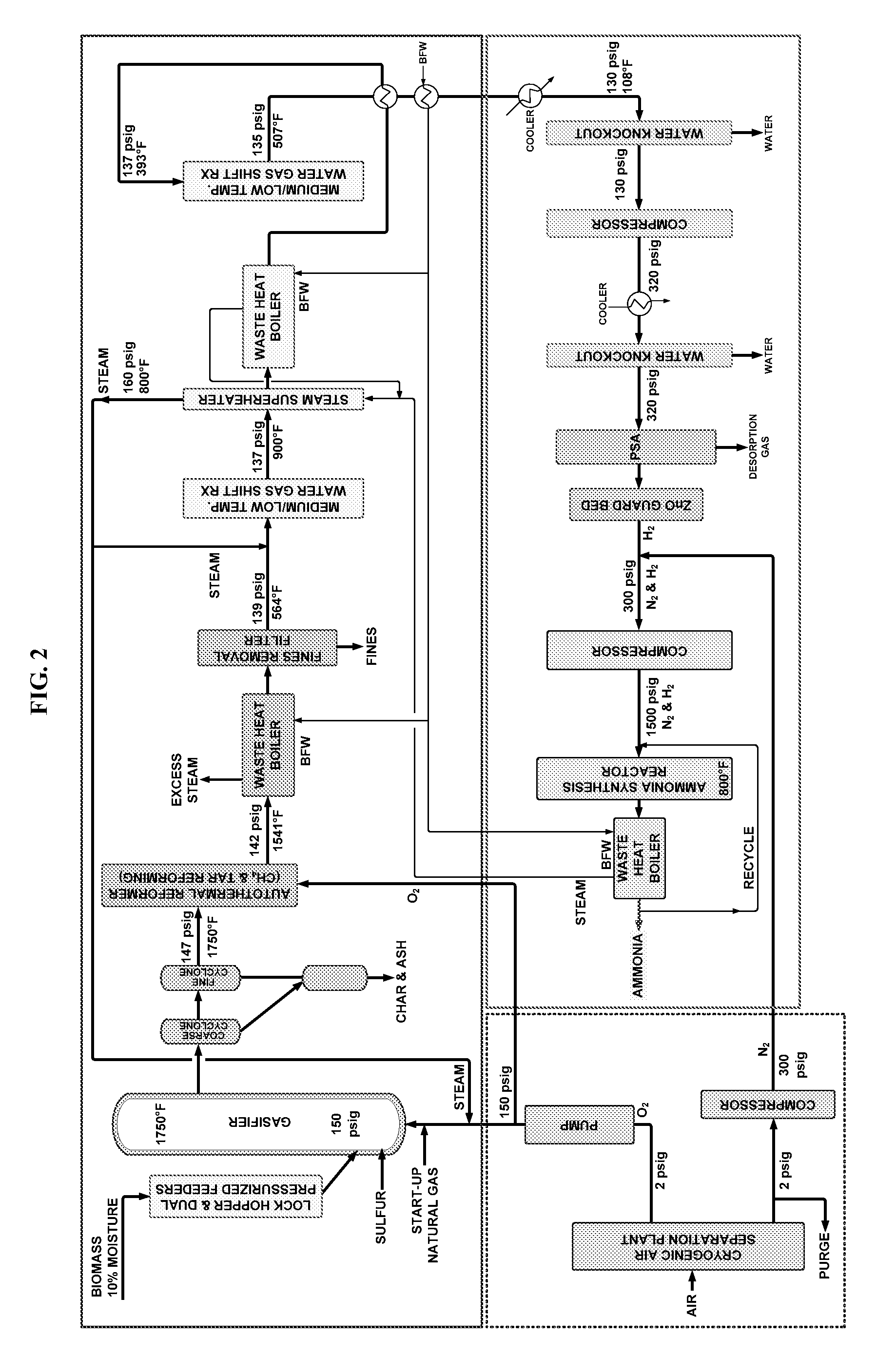 Process for producing ammonia from biomass