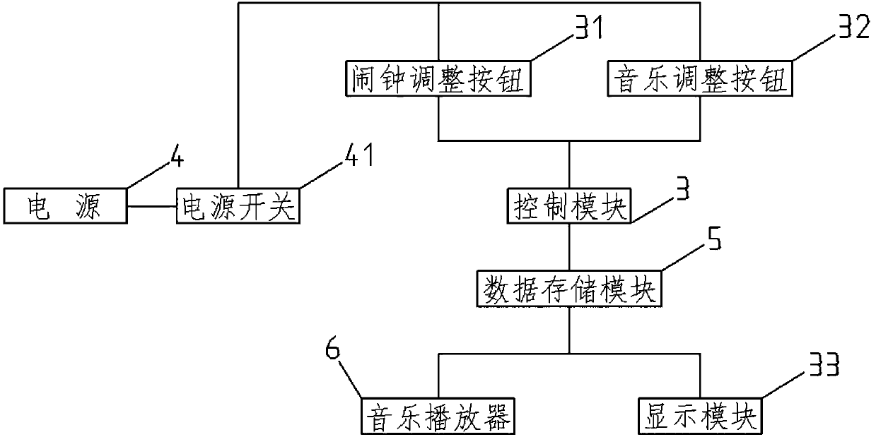 Multifunctional intelligent eye patch