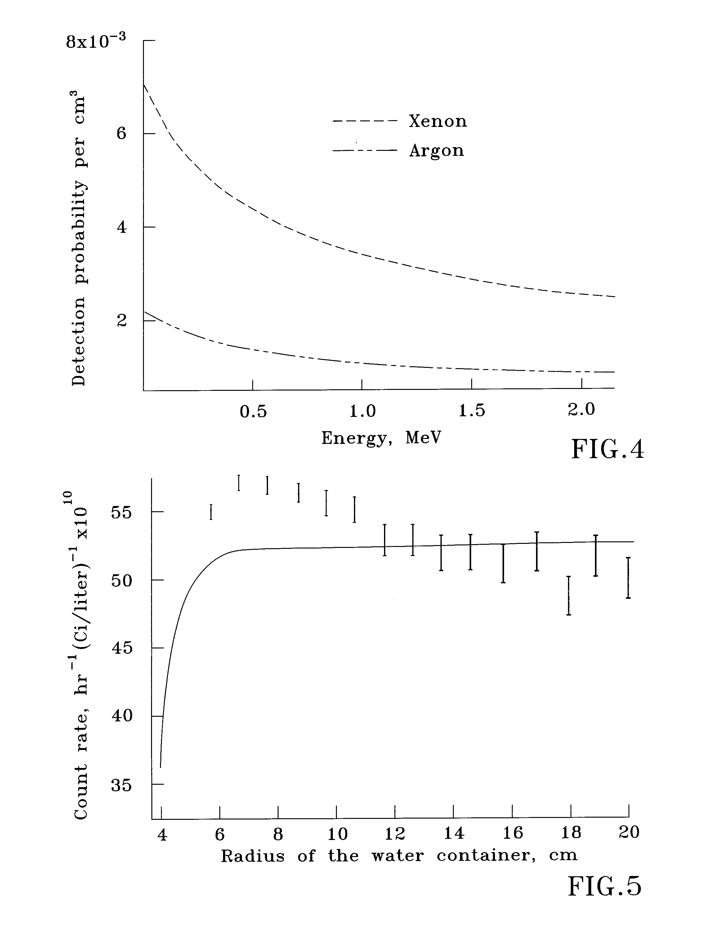 Geiger-muller tube-based system and method for radiation detection