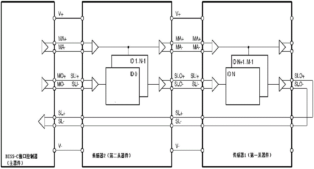 FPGA-based BISS-C protocol universal controller