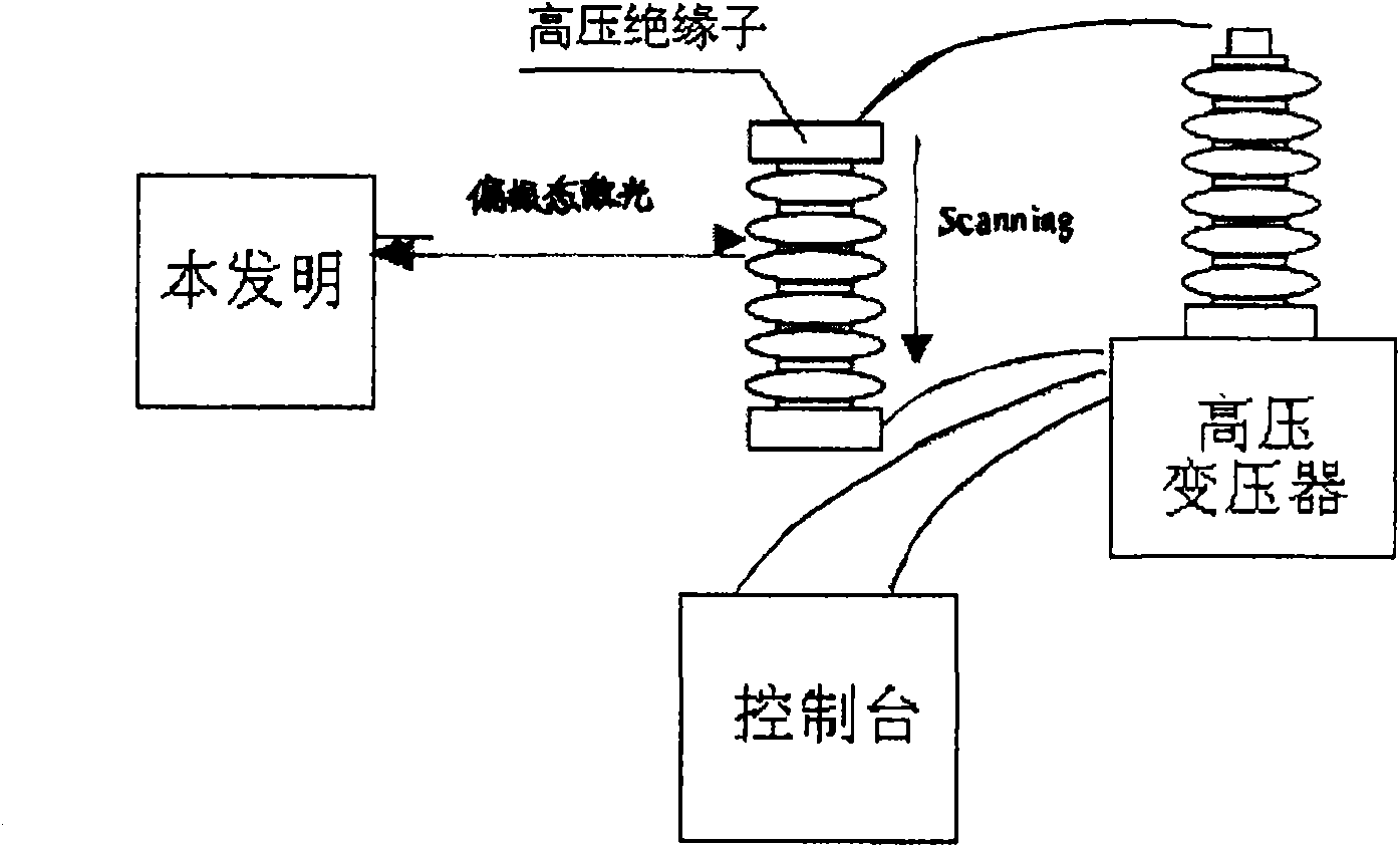 Method for remote measuring high-voltage insulator zero-value by laser