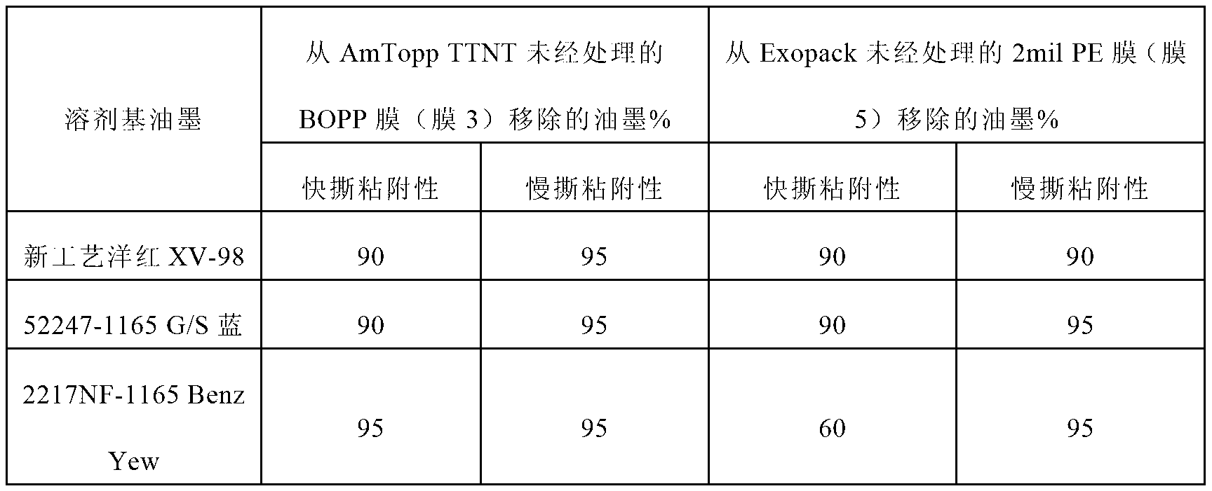 Chlorine-free ink and coating compositions & a method for printing on untreated polyolefin films with improved adhesion