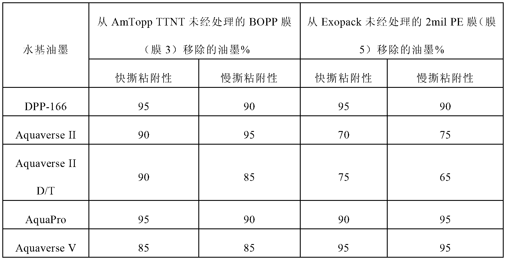 Chlorine-free ink and coating compositions & a method for printing on untreated polyolefin films with improved adhesion