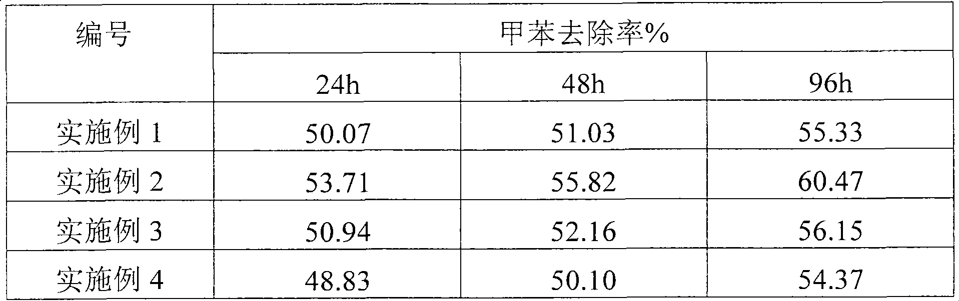 Decoration wall material for purifying indoor air as well as preparation method and use thereof