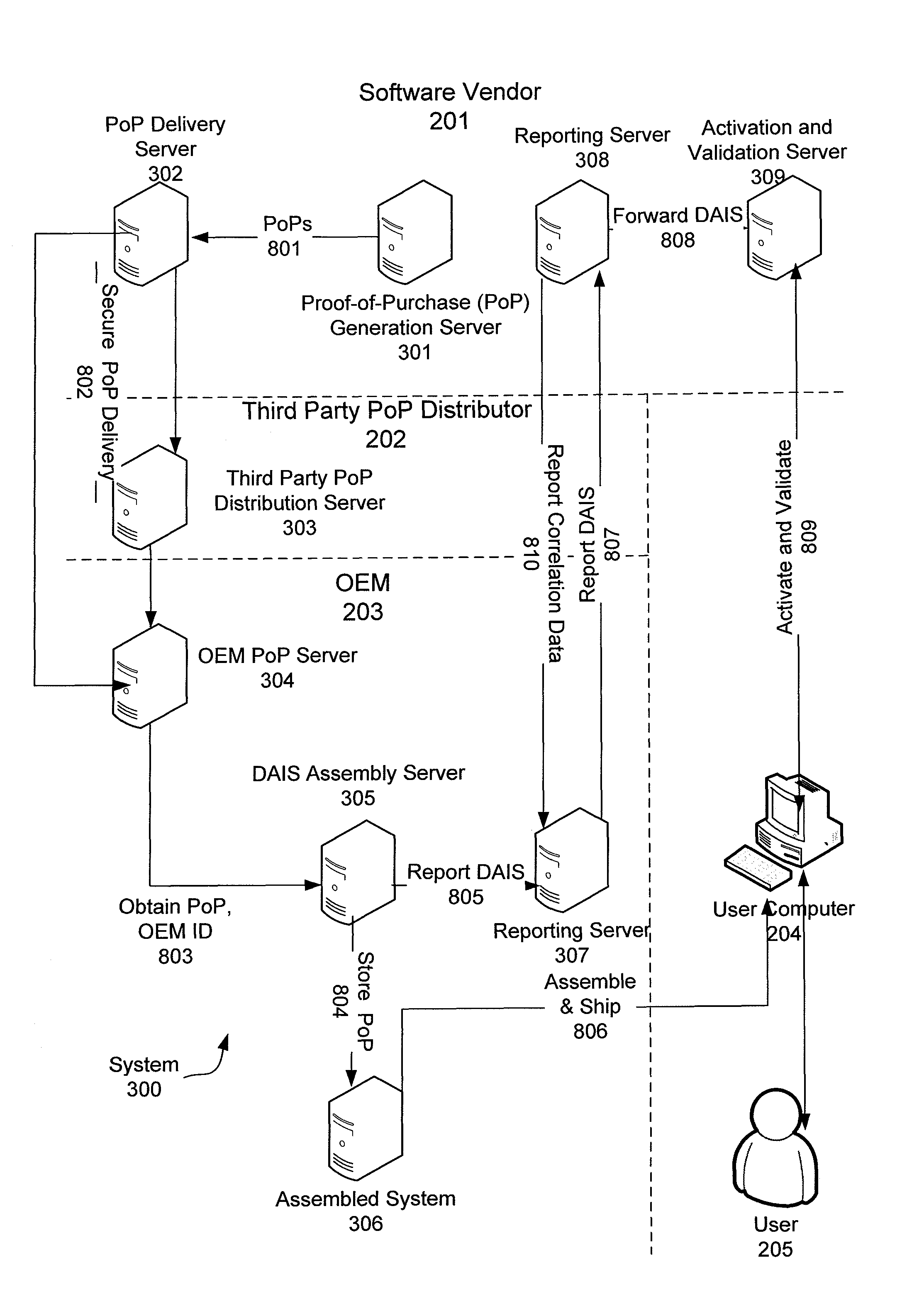 Software activation using digital licenses