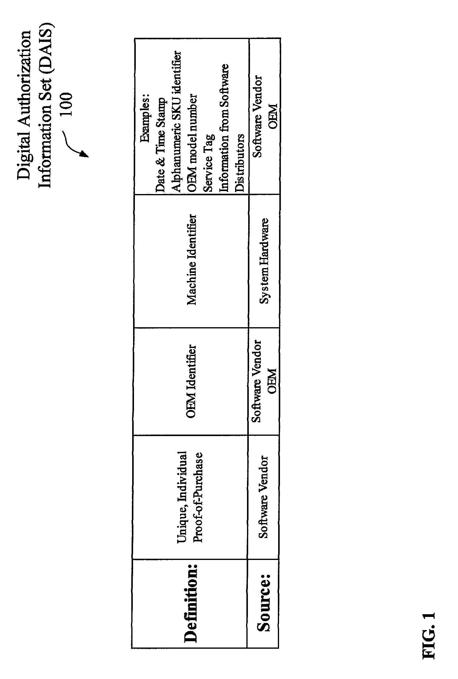 Software activation using digital licenses