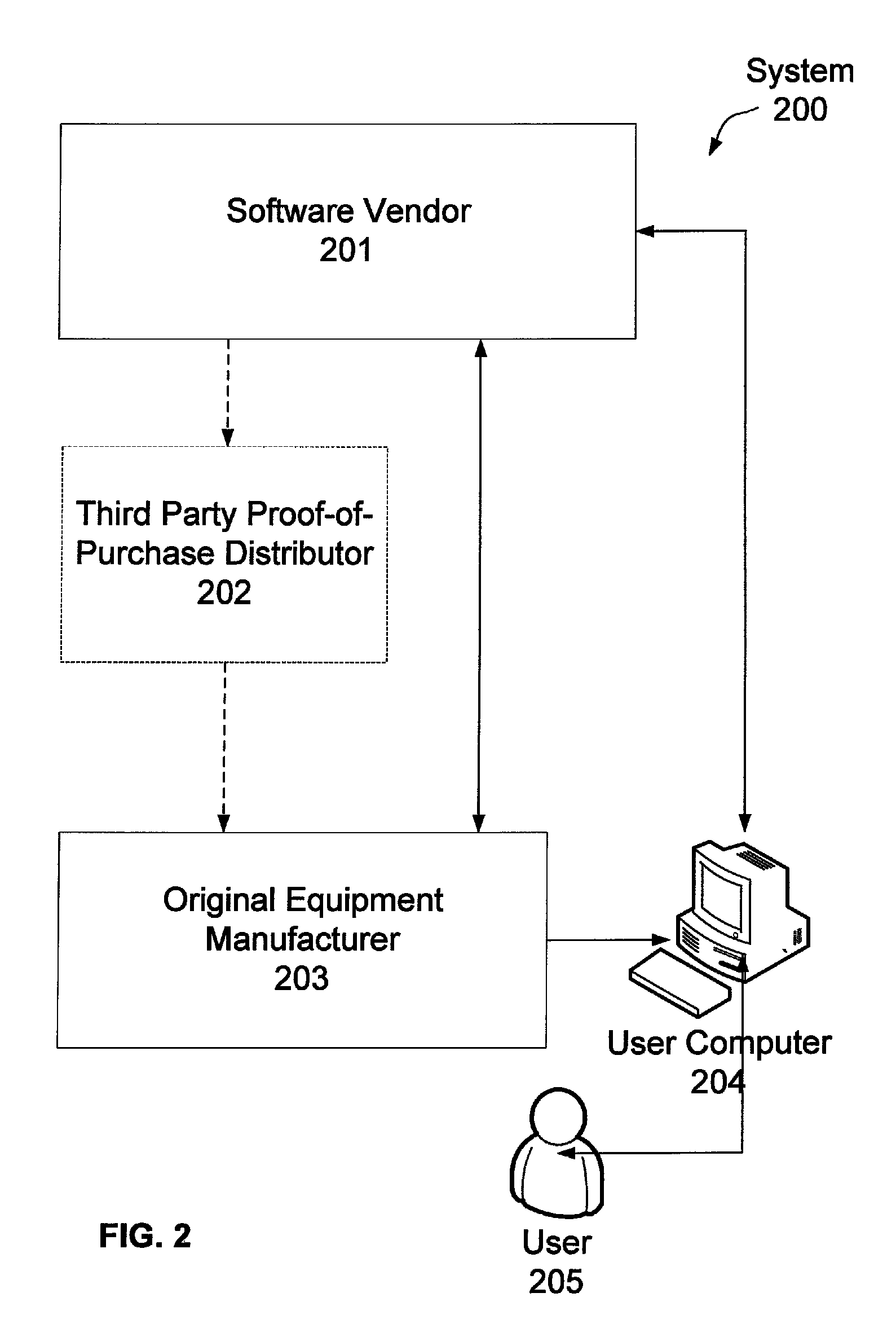 Software activation using digital licenses