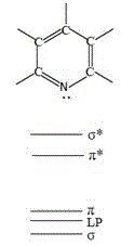 Effective method for doping nitrogen into carbon nanotips