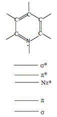 Effective method for doping nitrogen into carbon nanotips