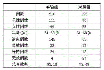 Traditional Chinese medicine preparation for treating rheumatic lumbago