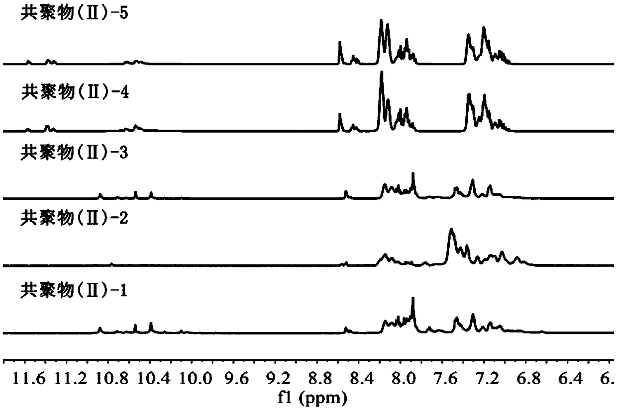 Self-support homogeneous forward osmosis membrane capable of eliminating internal concentration polarization, preparation method therefor and application of self-support homogeneous forward osmosis membrane