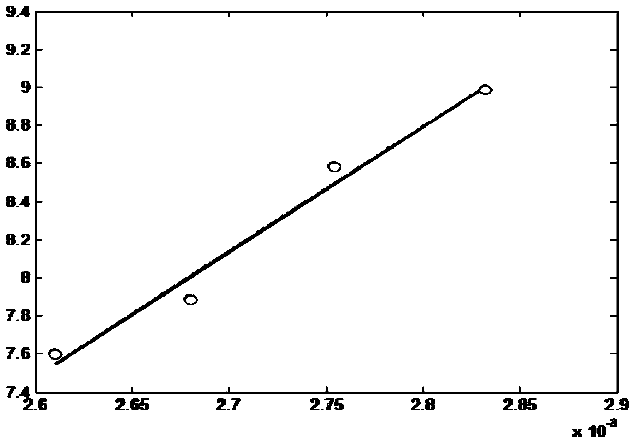 Method for evaluating erasing performance of Flash memory under thermoelectric stress