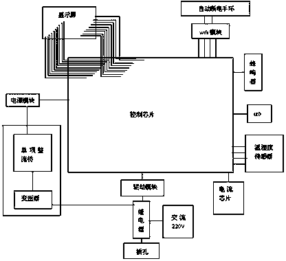 Multifunctional intelligent patch panel