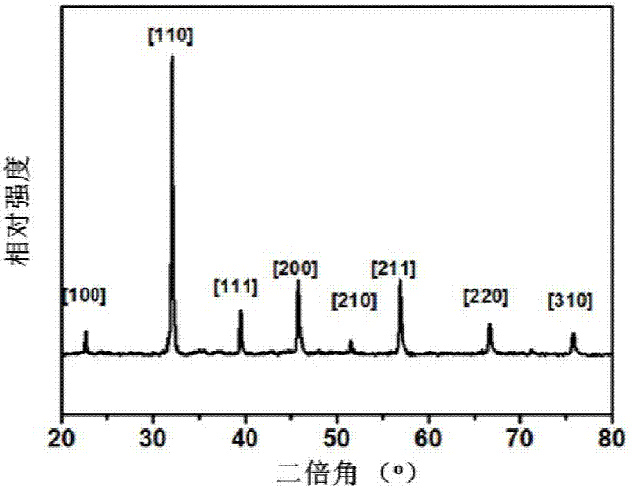 Application of a fluorine-doped perovskite membrane in oxygen separation