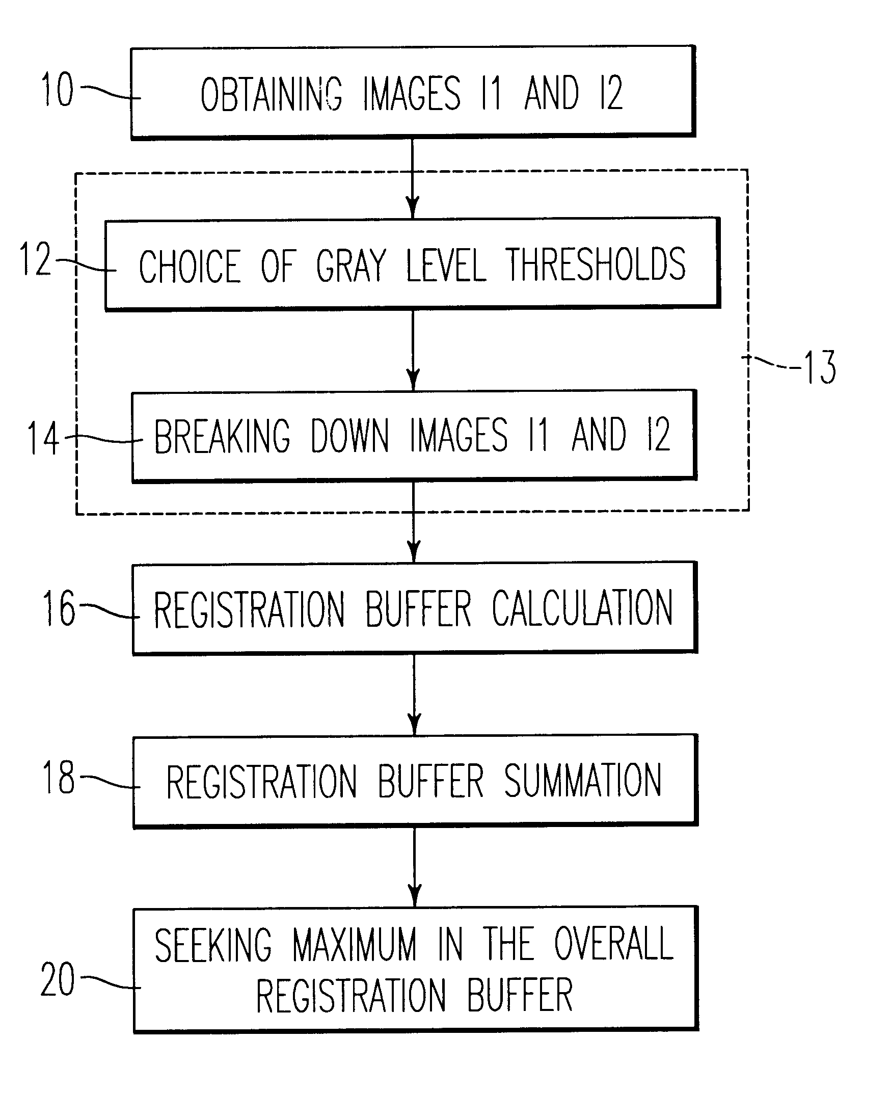 Process for the registration of two different images of the same object