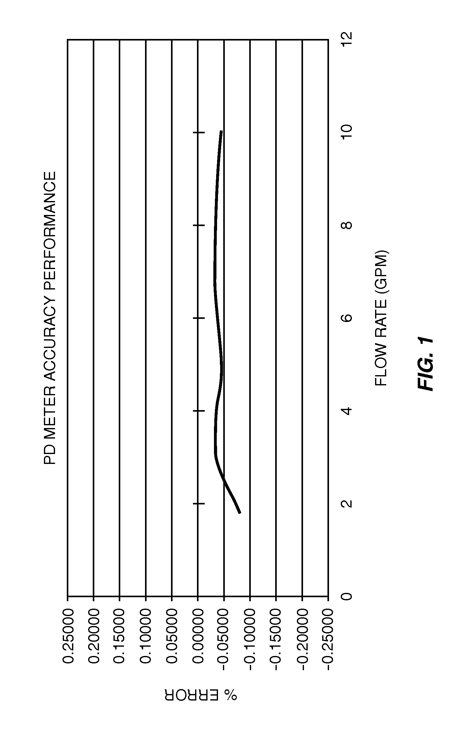 System and method for automated calibration of a fuel flow meter in a fuel dispenser