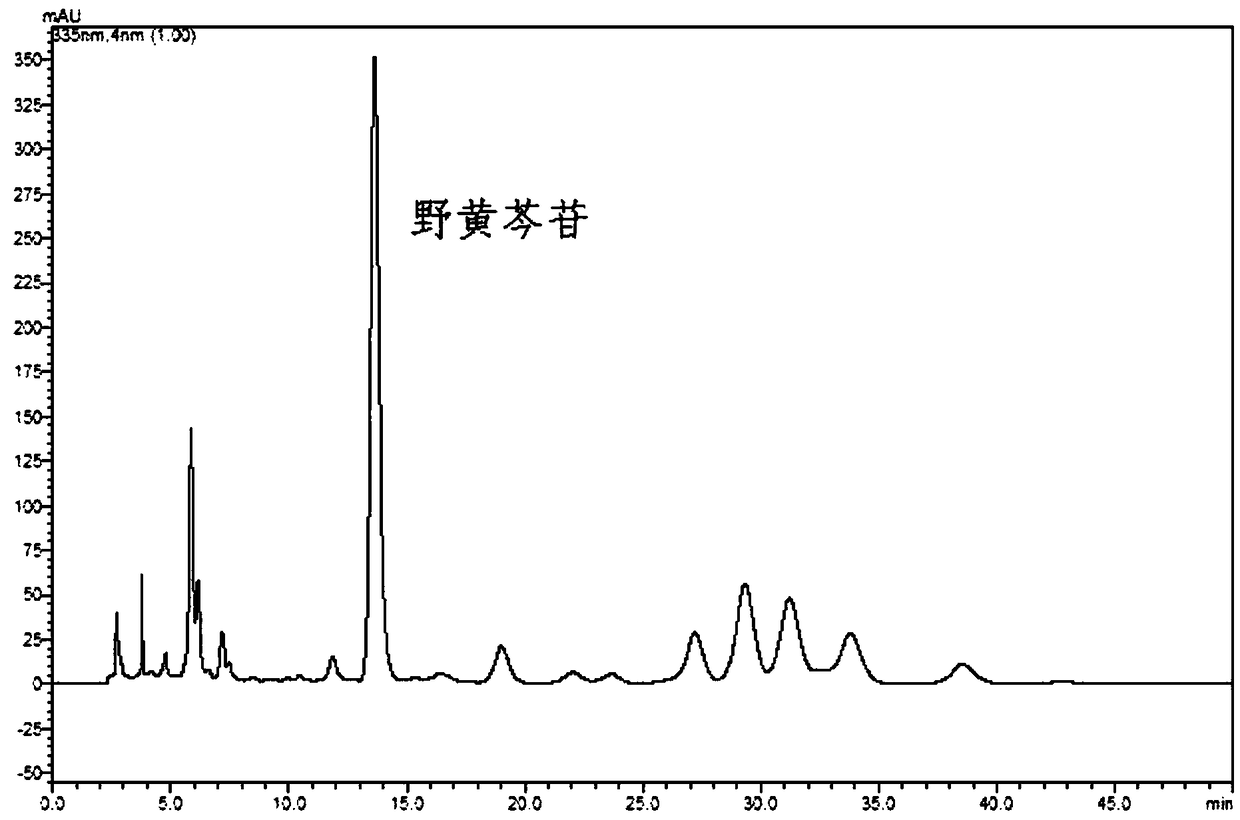 Detection method of content of wild baicalin in traditional Chinese medicine