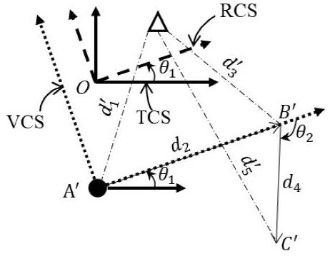 A method and device for unmanned aerial vehicle positioning for search and rescue scenarios