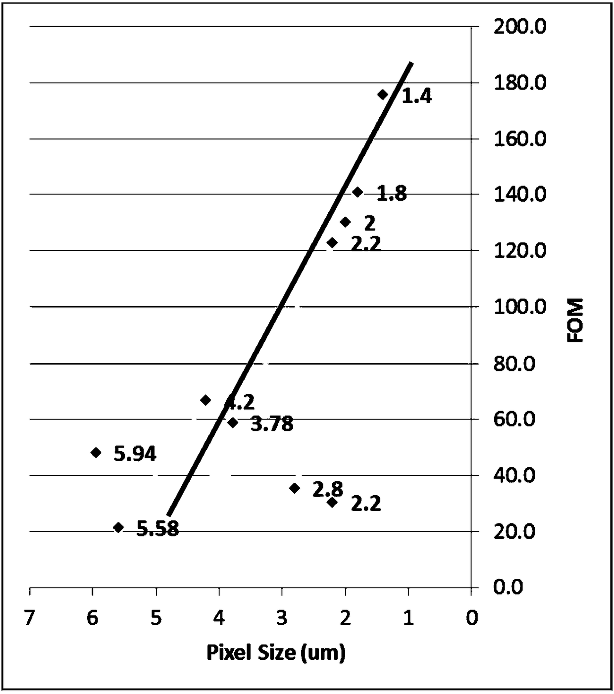 A detection method of pixel performance