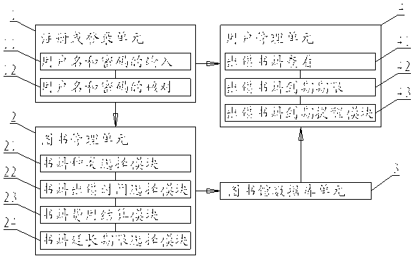 E-library self-help reading system